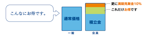 会員様のメリット
